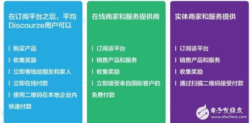 基于區塊鏈、物聯網和數據庫技術的Discourze生態系統 實現信息系統集成服務的創新與突破
