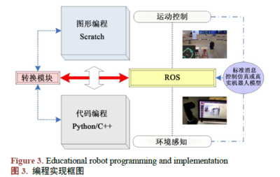 融合創(chuàng)造力與工業(yè)級(jí)框架 使用Scratch與ROS設(shè)計(jì)和實(shí)現(xiàn)教育機(jī)器人的人工智能應(yīng)用軟件