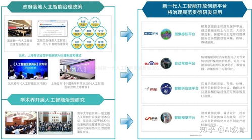 《中國新一代人工智能發(fā)展報(bào)告2020》解讀 人工智能應(yīng)用軟件開發(fā)的躍升與挑戰(zhàn)
